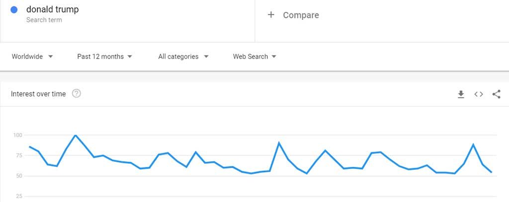 Google Trends