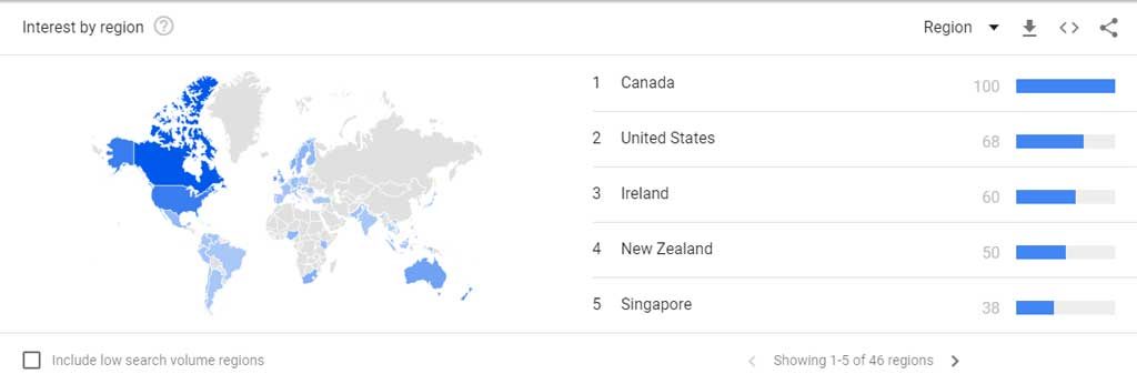 Google Trends A Free Online SEO Tool