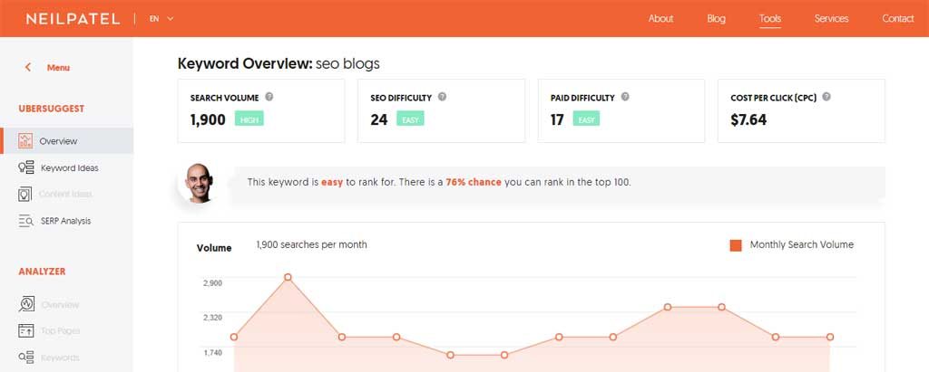 Neil Patel's Ubersuggest