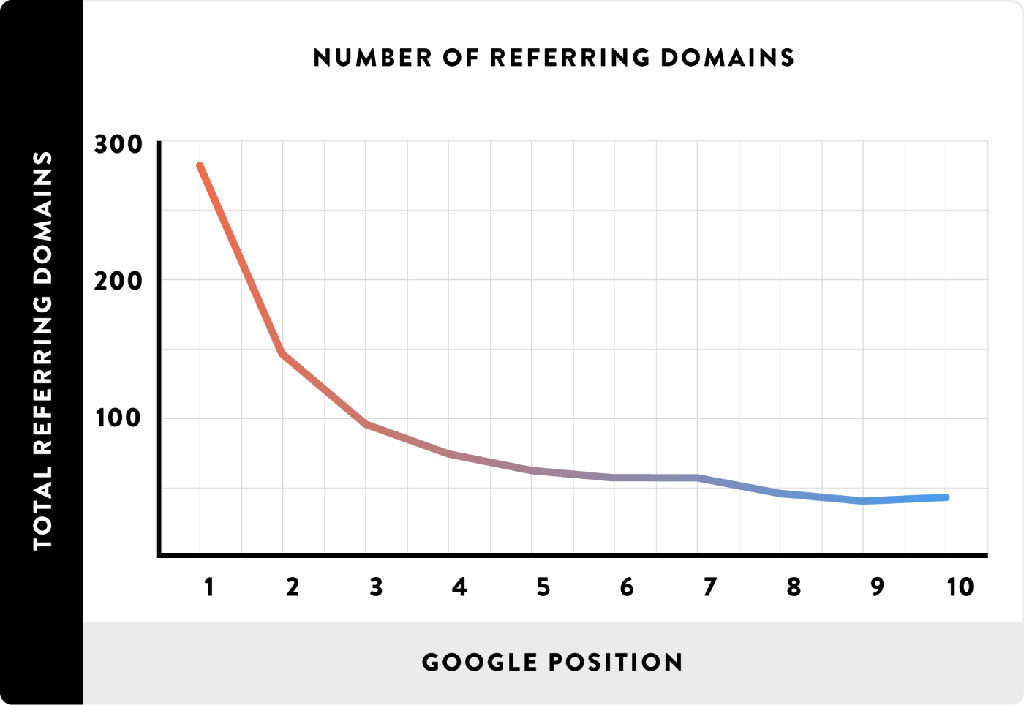 Backlinks