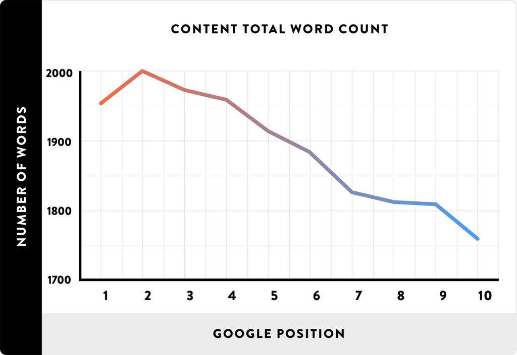 Content Length