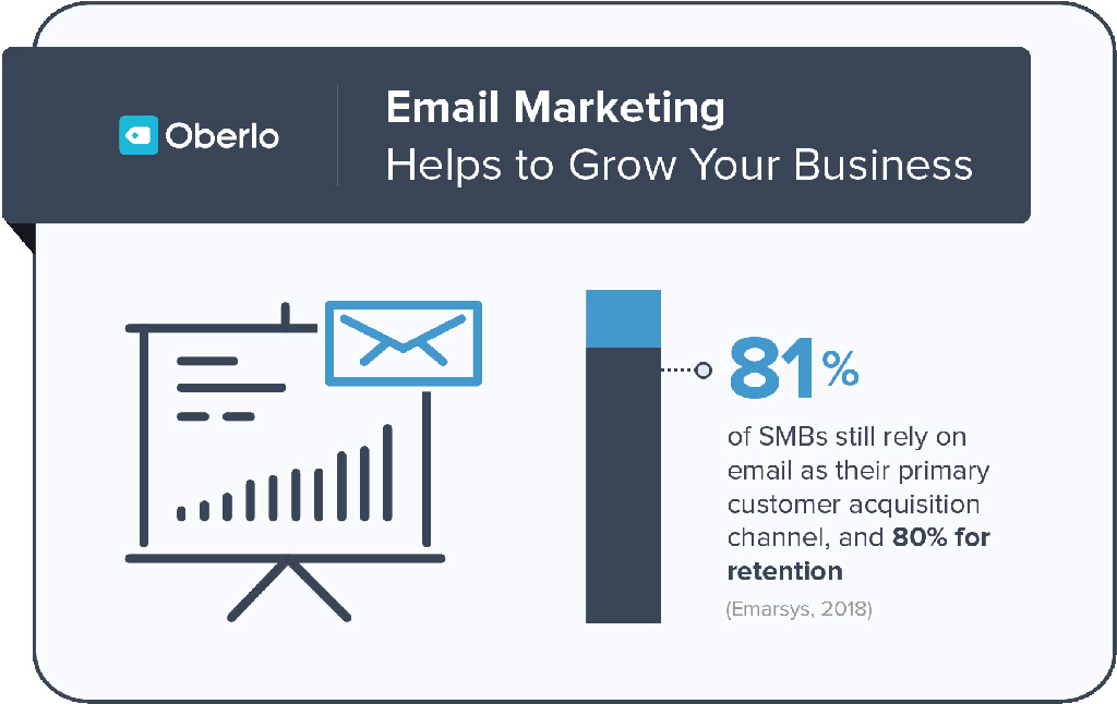 Email Marketing Statistics