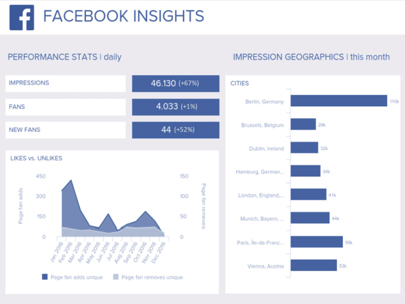 Facebook Insights