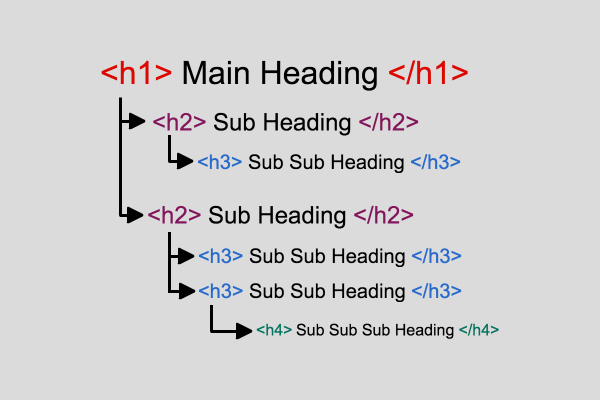 Heading Tags