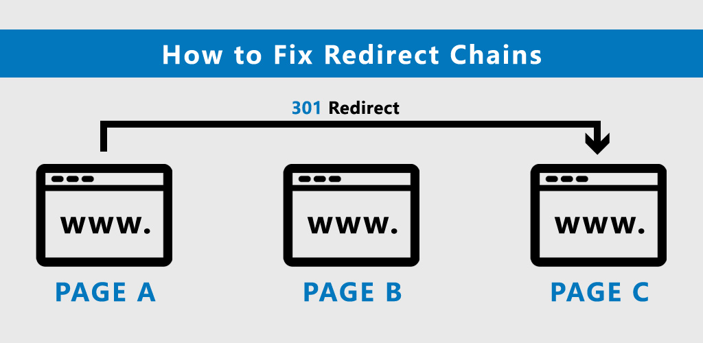 How to Fix Redirect Chains