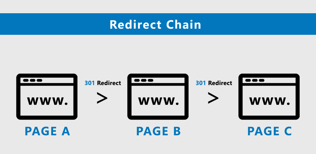 Redirect Chain