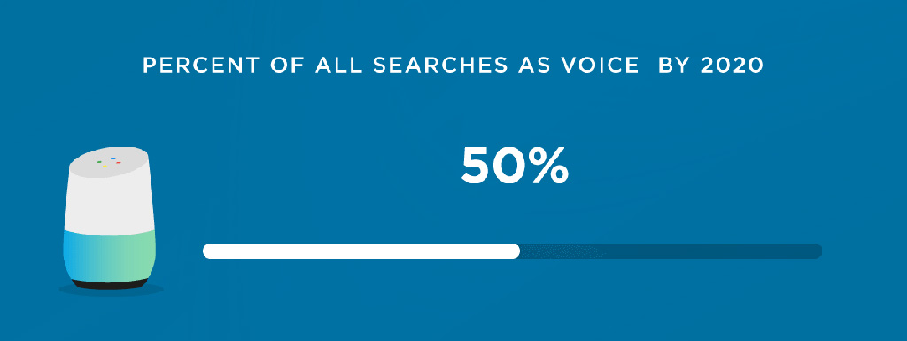 Importance of Voice Search in Your Affiliate Marketing
