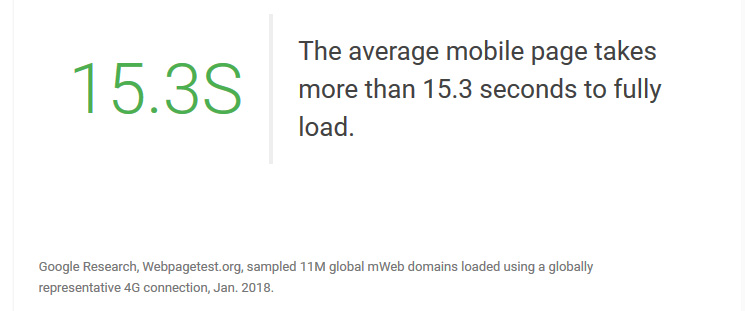 Website Loading Speed