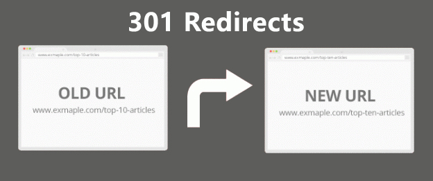 301 Redirects