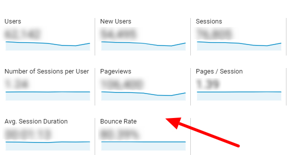 Bounce Rate