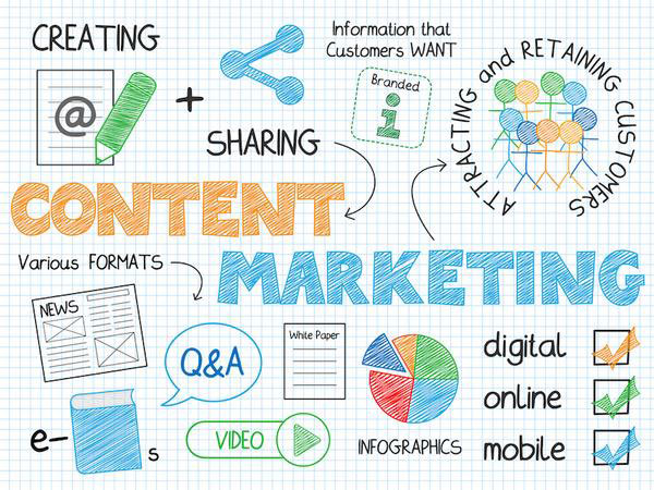 Content Marketing