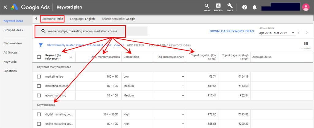 PPC Campaign in Google Keyword Planner