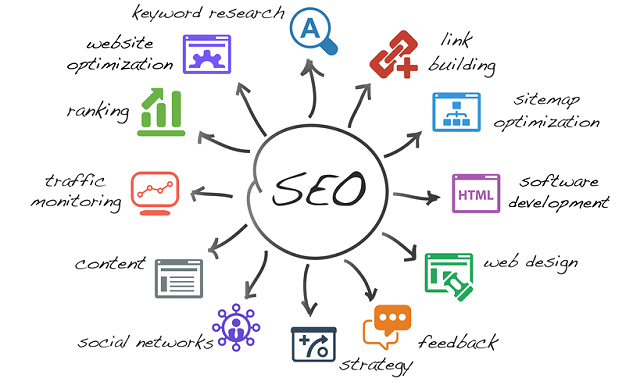 Search Engine Optimization