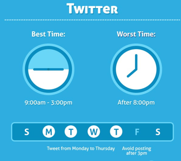 Best Time to Tweet