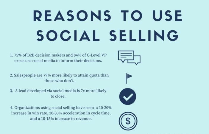 Importance of Social Selling