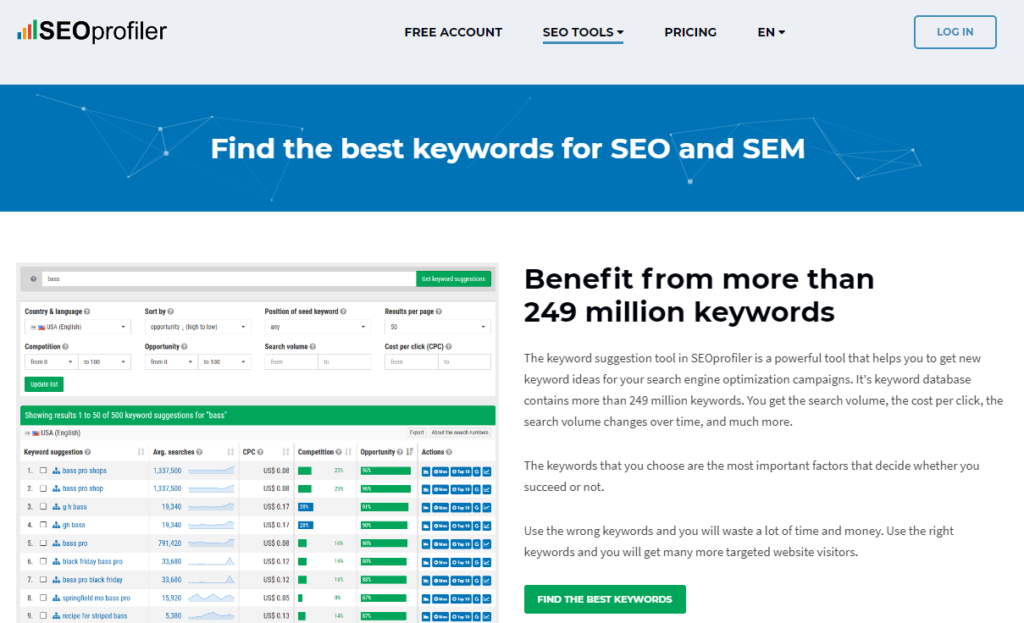 SEOprofiler Keyword Tool