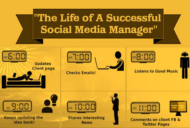 Responsibilities of Social Media Manager