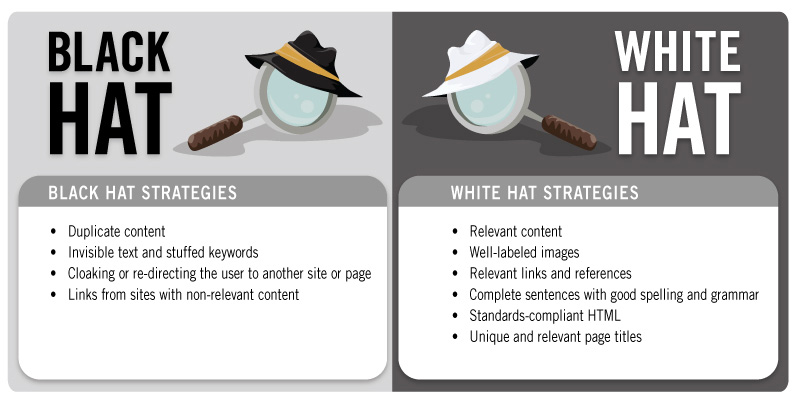 White Hat SEO vs Black Hat SEO