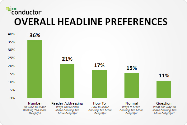 Write Engaging Headlines