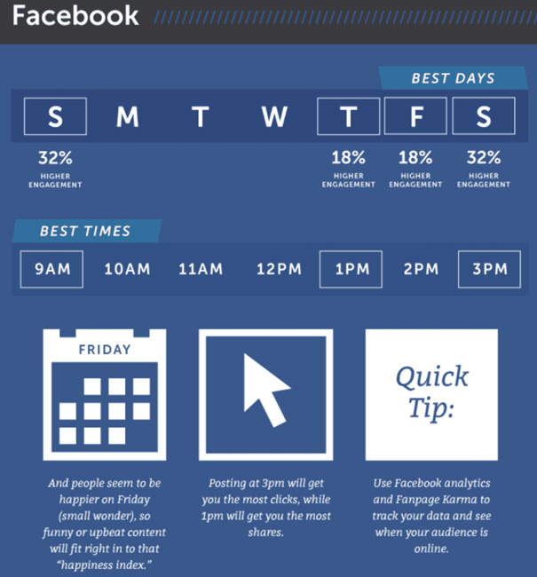 Best Time to Post on Facebook