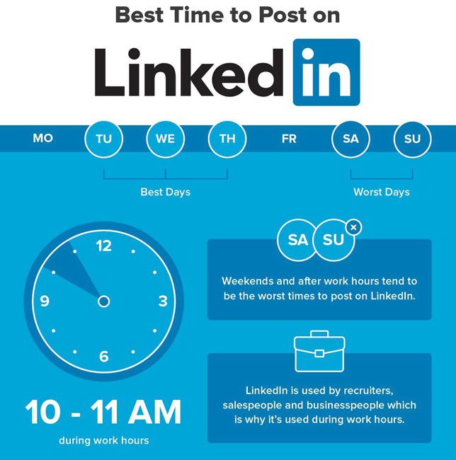 Best Time to Post on LinkedIn