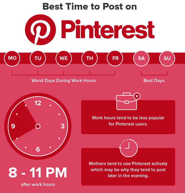 Best Time to Post on Pinterest