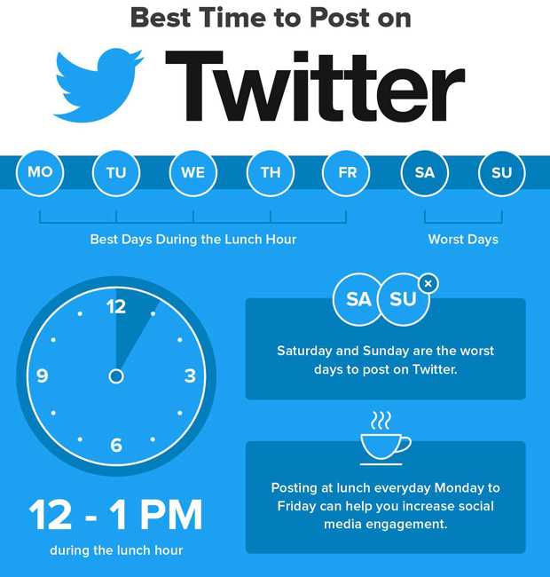Best Time to Post on Twitter