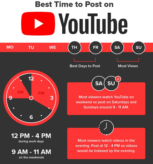 Best Time to Post on YouTube