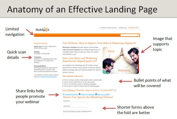 Landing Page Anatomy