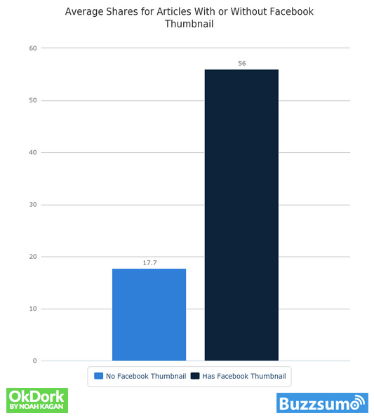 Visual Appeal for Content Distribution