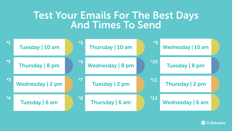 Best Time to Send Emails