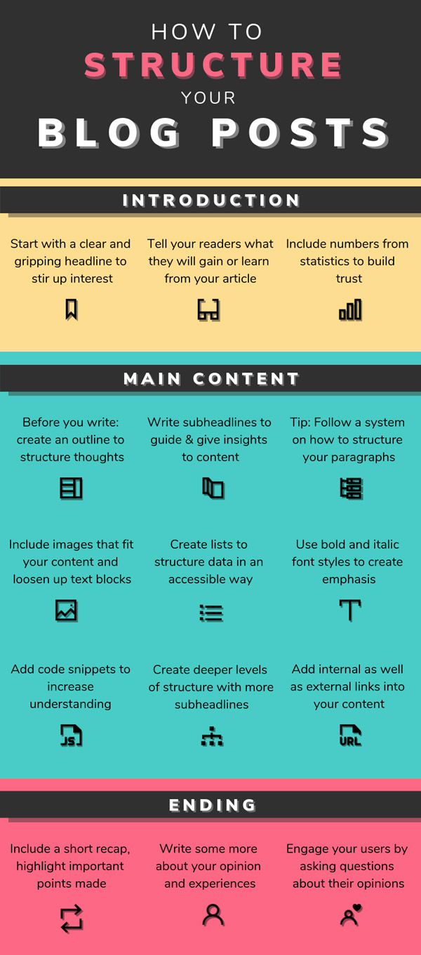 Improper Blog Structure