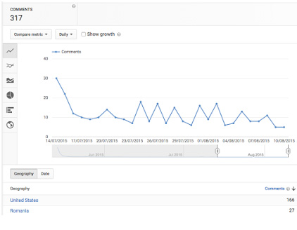 Comments Section of YouTube Analytics