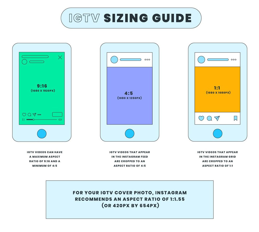 IGTV Video Specifications