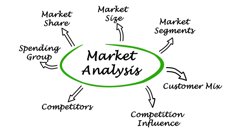 Blog Helps in Market Analysis