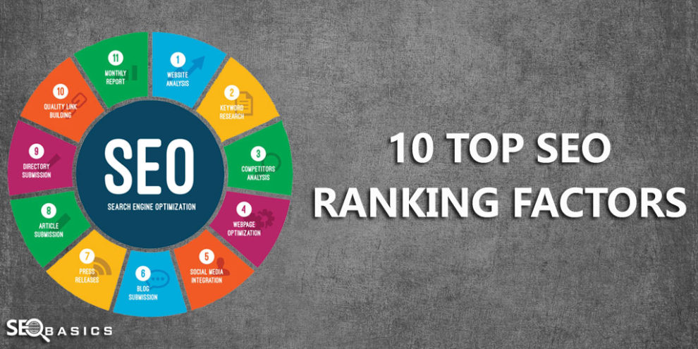 Top SEO Ranking Factors