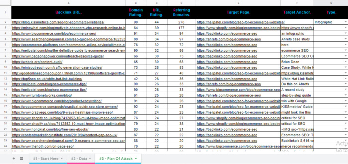 Backlink Analysis